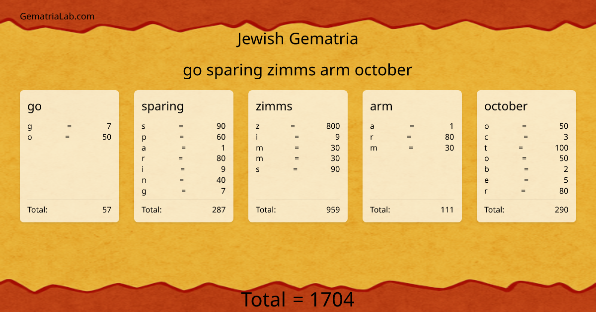 go sparing zimms arm october in jewish Gematria